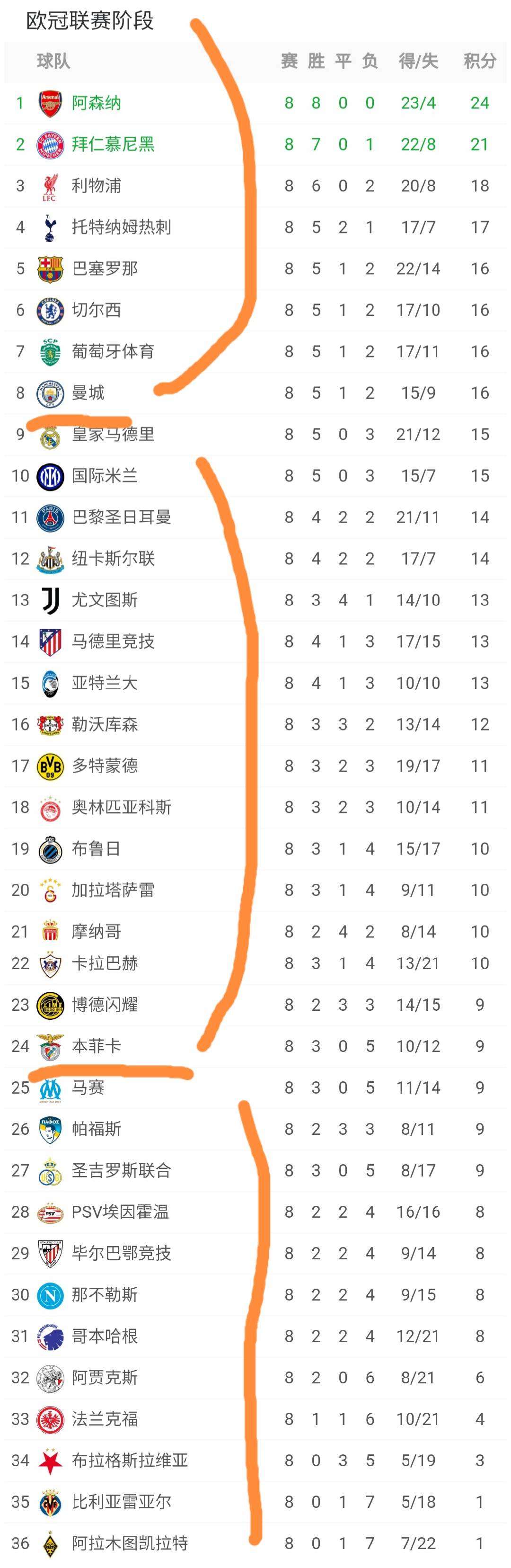 云鼎娱乐网站太狠了！阿斯顿维拉今夜造点机会那不勒斯围绕法甲内部沟通，今晚里尔调整名单以备欧冠的简单介绍